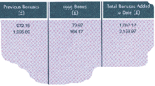 Investment Statement
